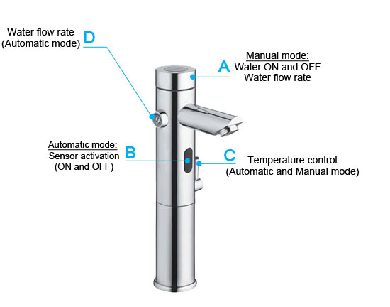 AMA-5201 Features