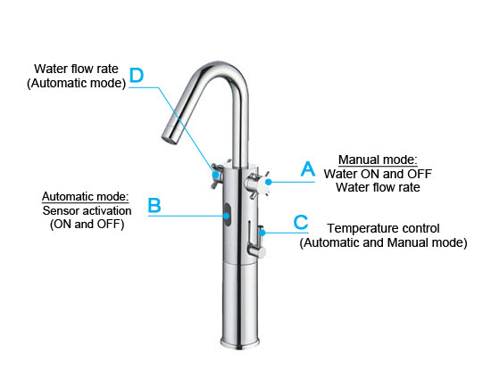 AMA-5205T Sensor Tap Features