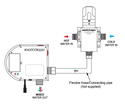 ATV-9004B Thermostatic Mixer Valve Dimension