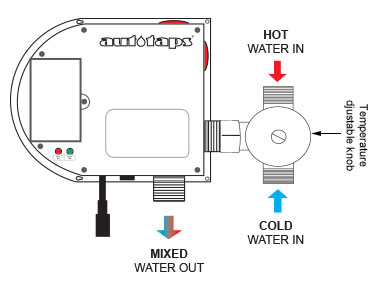 ABV-0112 and Control box connection