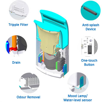 hand dryer design functions